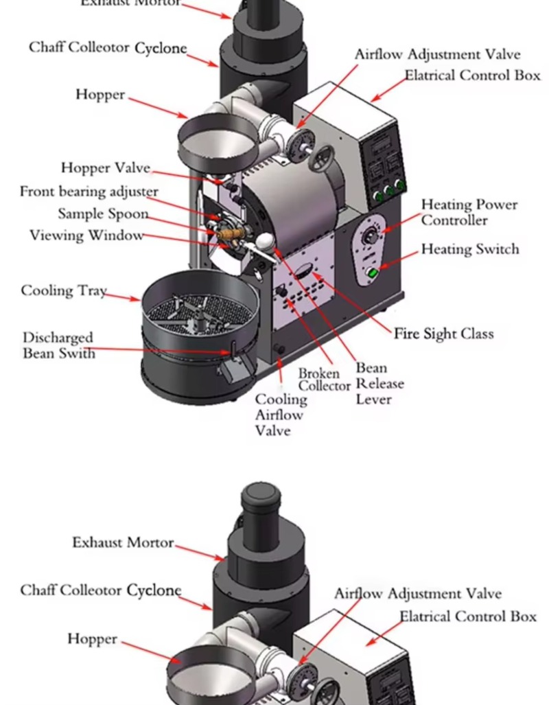 Drum Coffee Roaster Commercial - Coffee Equipment For Business recensie en prijs
